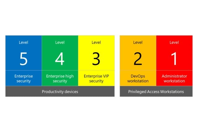 Microsoft SECCON framework